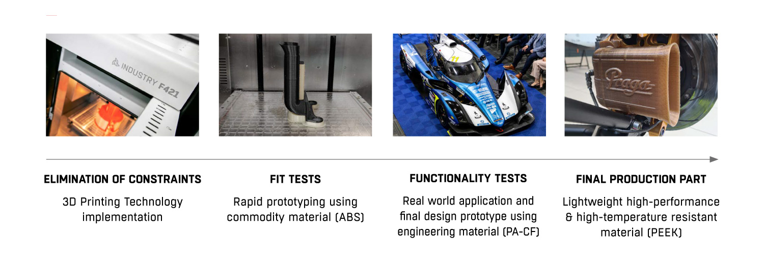 CaseStudy---Lift-the-technological-limitations_photo-01