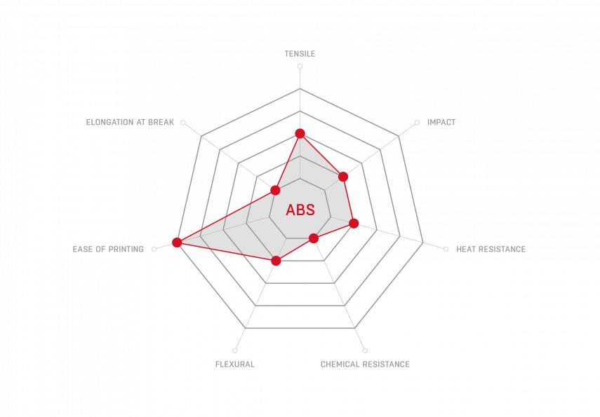 ABS_properties