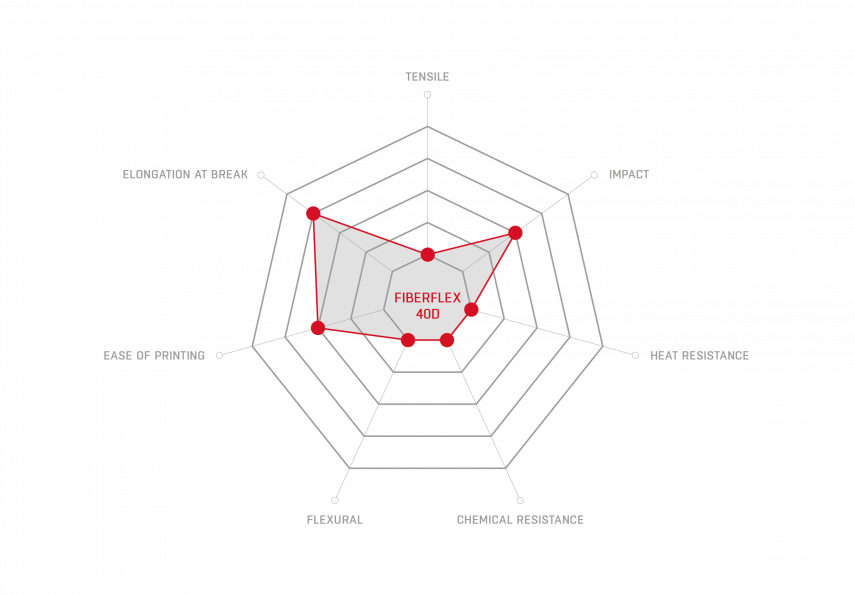 Fiberflex 40D_properties