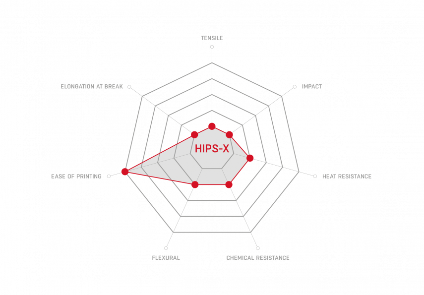 HIPS-X_properties